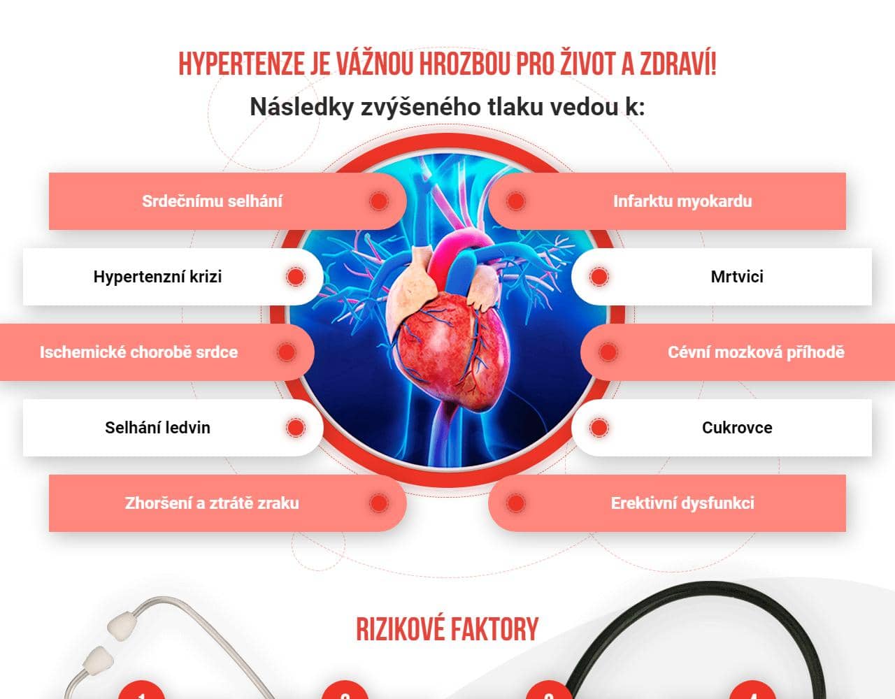 Cardiotens plus 2